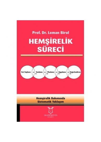 Hemşirelik Süreci 